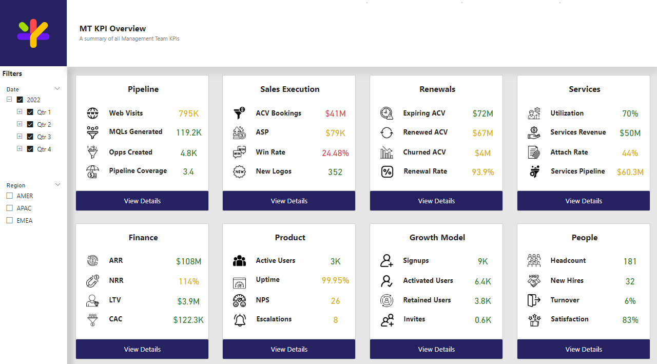 Operations Hub - MT view