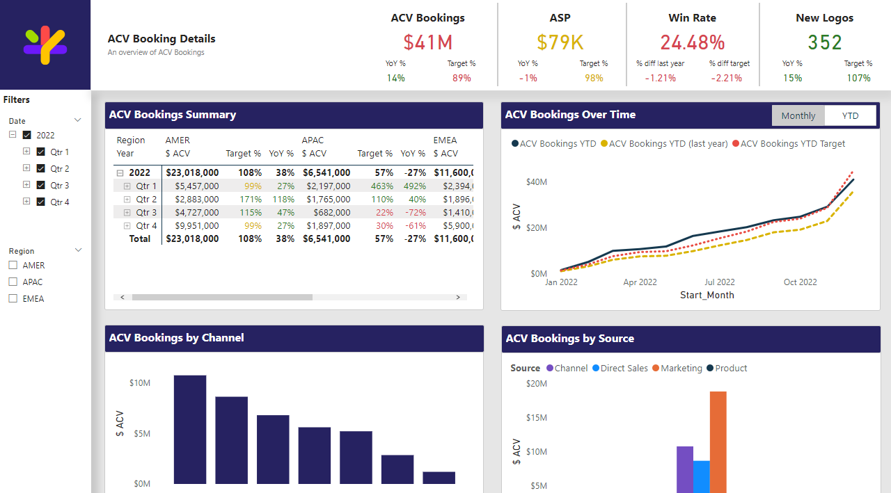 Operations Hub - Metric view
